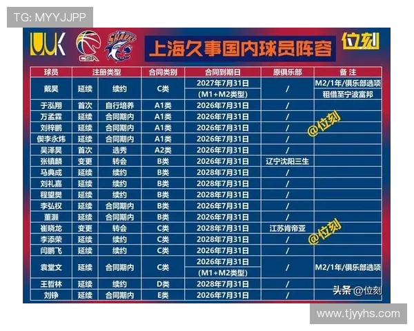 CBA09赛季辽宁队对阵上海队精彩对决回顾与分析